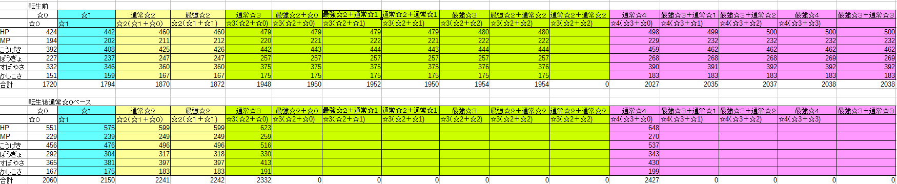 Dqmsl 4 4以上の最強ステータスの真 獣王グノンの作り方 Dqmslを楽しむブログ Dqmsl 4 4以上の最強ステータスの真 獣王グノンの作り方 Dqmslを楽しむブログ