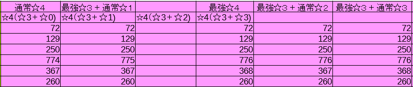 Dqmsl 最強ステータス16体パワーアップの凶メタルスライムは10体パワーアップで完成 Dqmslを楽しむブログ Dqmsl 最強ステータス16体パワーアップの凶メタルスライムは10体パワーアップで完成 Dqmslを楽しむブログ