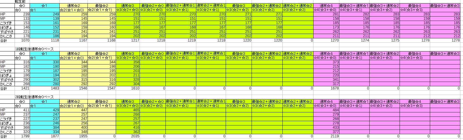 Dqmsl 4 4 ４以上の最強ステータスのヘルゴーストの作り方 Dqmslを楽しむブログ