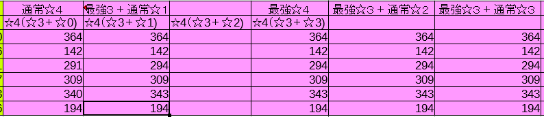 Dqmsl 最強ステータスのsキラーマシンライトの作り方 未確定版 Dqmslを楽しむブログ