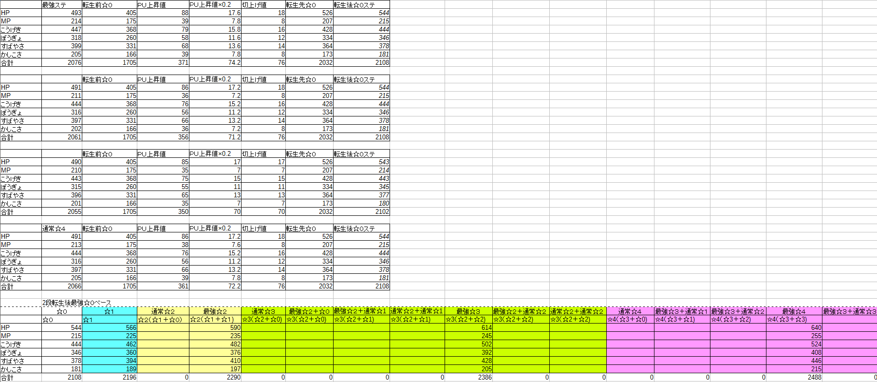 Dqmsl 4 4 4以上の最強ステ タスマスターvロンの作り方 Dqmslを楽しむブログ