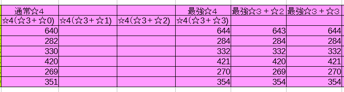 Dqmsl 最強ステータス１６体パワーアップのハナちゃんは１１体パワーアップで完成 Dqmslを楽しむブログ