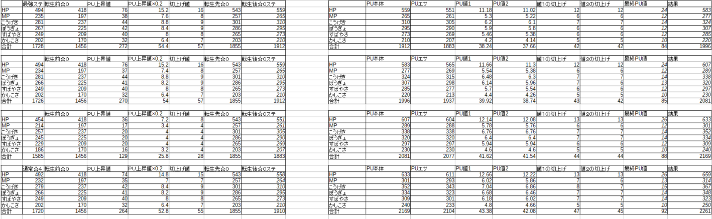 Dqmsl 4 4 4以上の最強ステータスのボボンガーの作り方 Dqmslを楽しむブログ