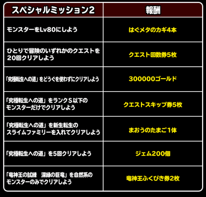 Dqmsl 冬のスペシャルミッションが大変そうです Dqmslを楽しむブログ