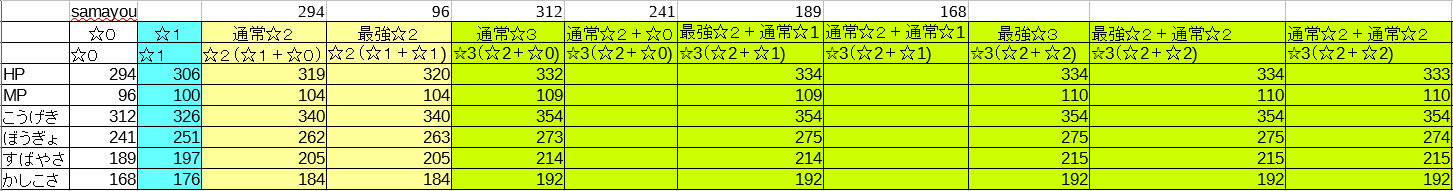 Dqmsl 最強ステータスのキラーアーマーの作り方 未確定版編集途中2 1追記 Dqmslを楽しむブログ Dqmsl 最強ステータスのキラーアーマーの作り方 未確定版編集途中2 1追記 Dqmslを楽しむブログ
