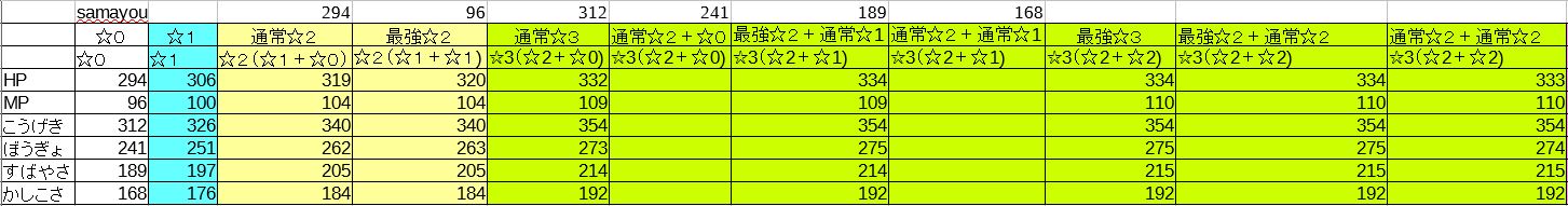 Dqmsl 最強ステータスのキラーアーマーの作り方 未確定版編集途中２ １追記 Dqmslを楽しむブログ