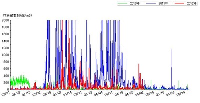 ��ʴ�����ޤȤ�