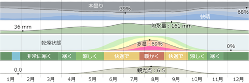 ����� �ˤ����뵤��