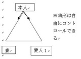 三角関係