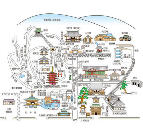 高幡不動境内マップ