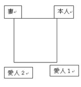 四角関係