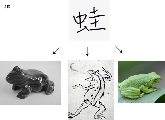 現代美術は何故コンセプトが必要か リアリティとオリジナリティはこれからも有効か
