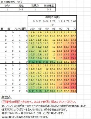 ★グランブルーファンタジー★攻略★まとめ★