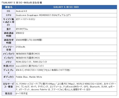 st_sc06d-03