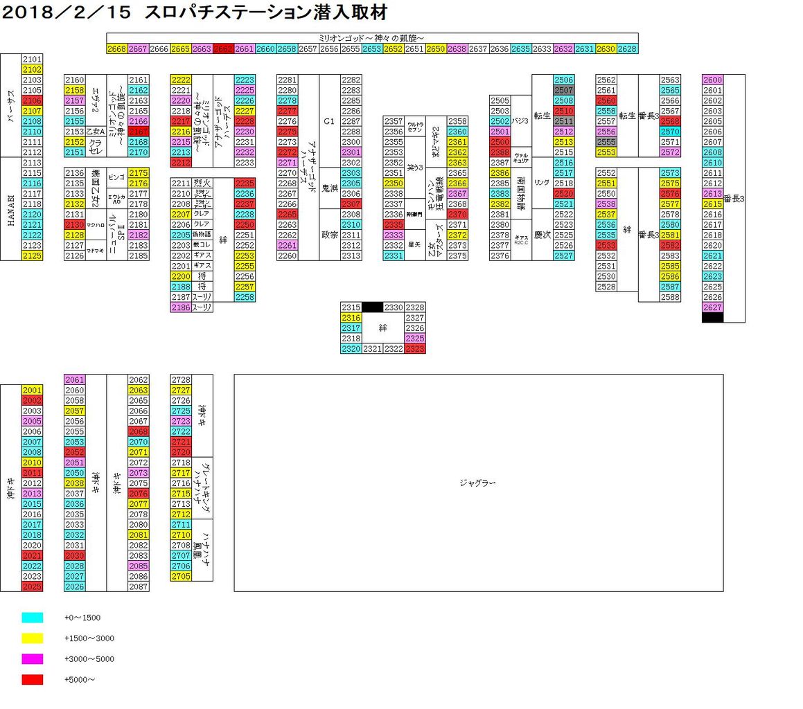 2月15日 木 メガフェイス1500宗像店 スロパチステーション潜入取材 ありのままの実践報告書 移転