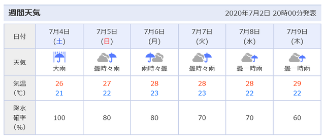 rtyキャプチャ