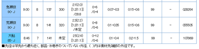 1キャプチャ