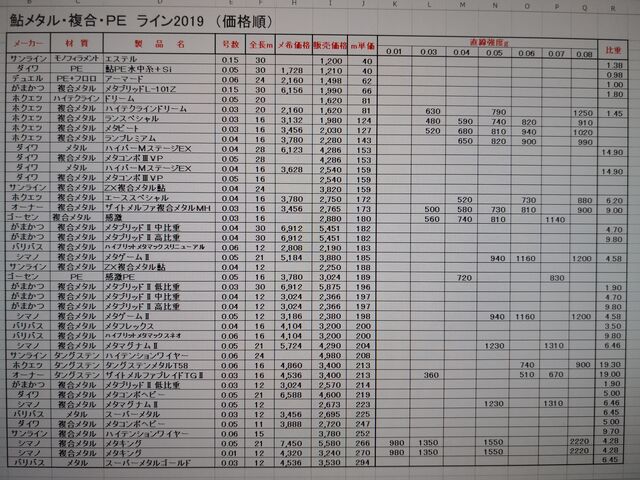 シマノの新しい複合糸 メタキングヘビー登場 鮎釣り師ガバチャのひとり言