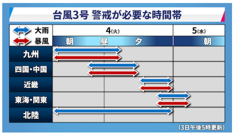 キャプチャer