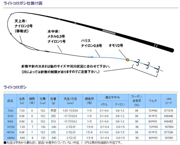 大鮎釣りにダイワの隠れ人気竿あり : 鮎釣り師ガバチャのひとり言 大鮎釣りにダイワの隠れ人気竿あり : 鮎釣り師ガバチャのひとり言