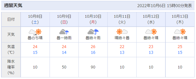 キャプddチャ