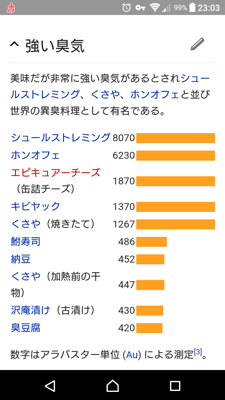 彡 アザラシに鳥入れて土に埋めて腐らせてから肛門から液状になった内臓吸ったろ ガバガバ歴史速報