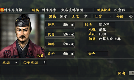 姉小路良頼2