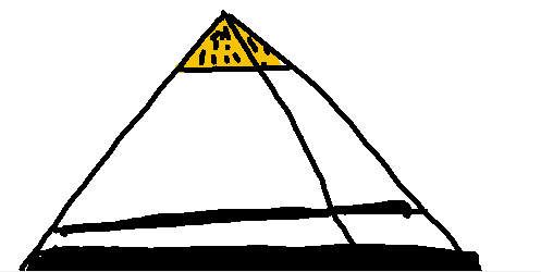 昔のピラミッド