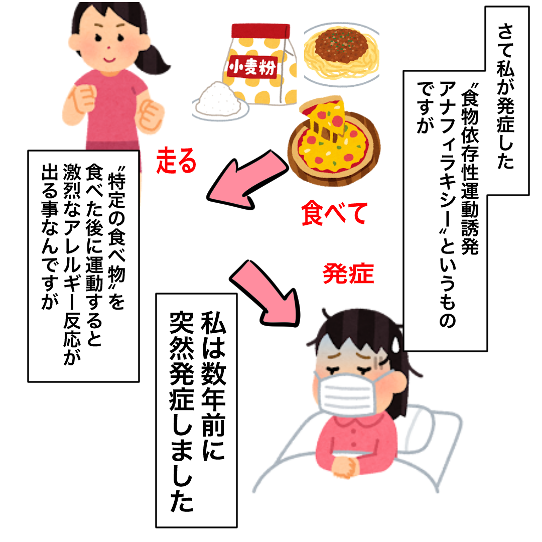 運動 誘発 アナフィラキシー