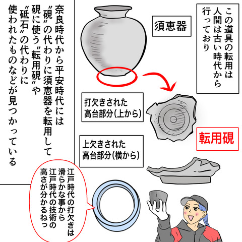 遺物9 打欠転用6