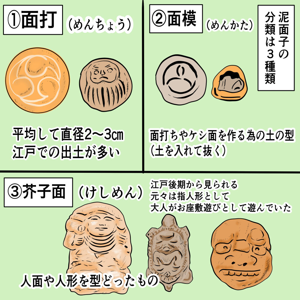 ⛏️300年前に大流行！江戸庶民を熱中させたコレクション⁉️ : 発掘