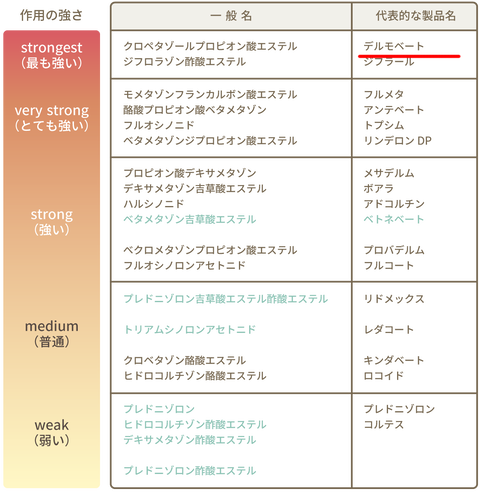 00_steroid_chart