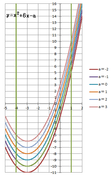 graph1