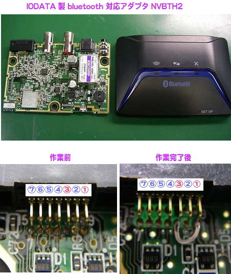 iodata④