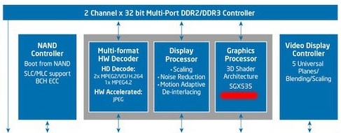 113510-intel_ce4100