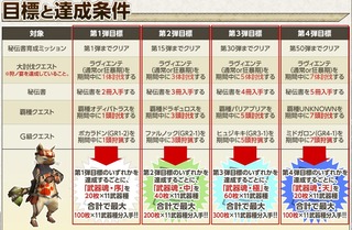 特別開門秘伝防具への扉②