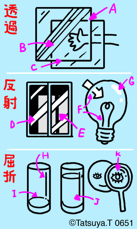 ガラスの質感 透明をどう描く 斉藤コミュ絵