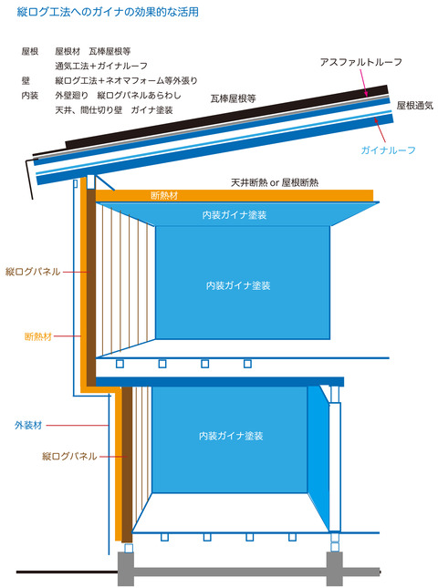 たてログ