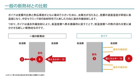 【営業資料】GAINAルーフ_220212_ページ_07