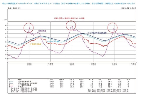 6月8日~11日イラストレータ1