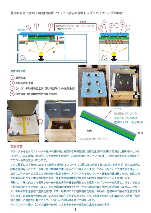 ガイナ塗装有無ウレタン断熱体比較