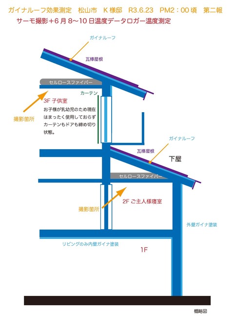 K様邸ガイナルーフ効果測定第二報
