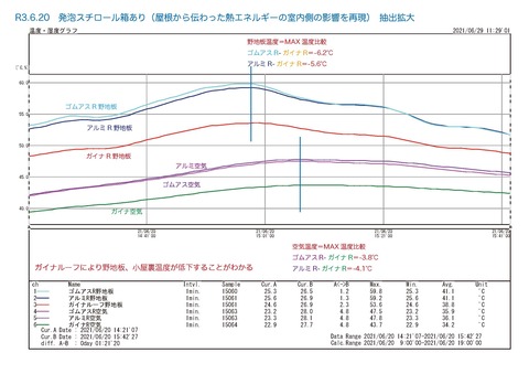 20採用Aピークイラスト