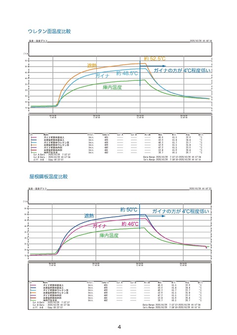 ガイナ塗装有無ウレタン断熱体比較P4