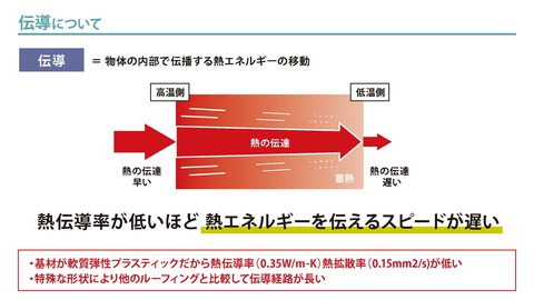 【営業資料】GAINAルーフ_220212_ページ_03