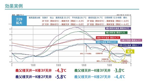 【営業資料】GAINAルーフ_220212_ページ_13