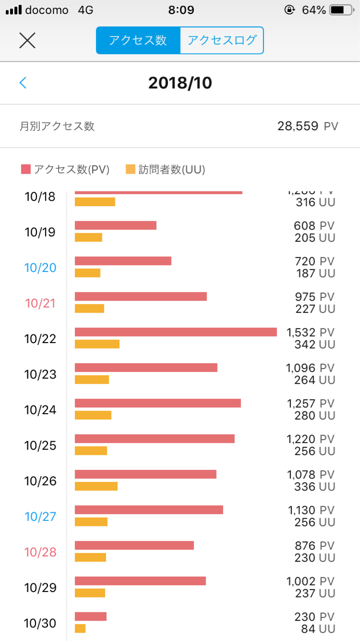 ダビマスはどうすれば良かったのか ダビマスをやりこむブログ