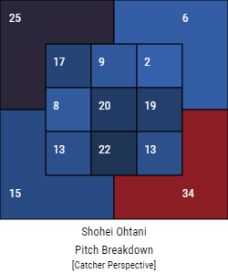Shohei Ohtani