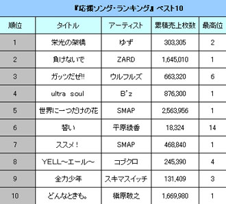 ranking