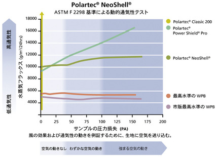 Breathability